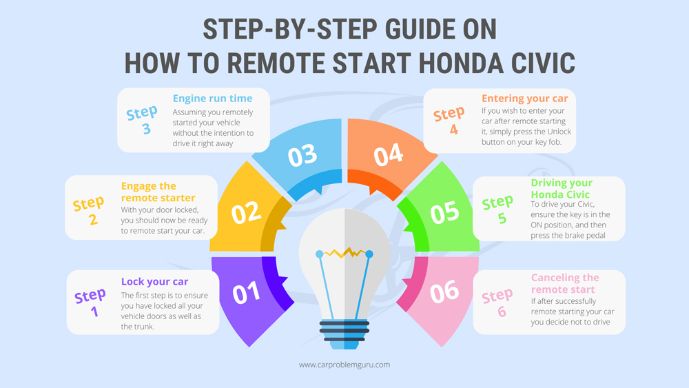 How To Remote Start Honda Civic (Stepbystep Guide)