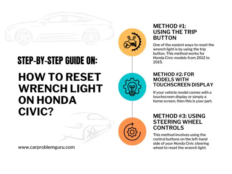 How To Reset Wrench Light On Honda Civic (Stepbystep Guide)
